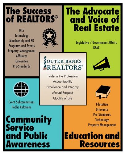 Outer Banks Association of REALTORS Goals and Committees Icon